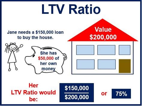 loan to value ltv ratio.